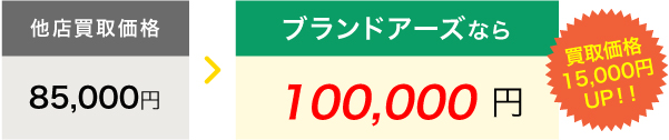 ブランドアーズなら100,000円