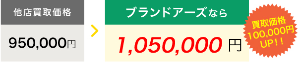 ブランドアーズなら1,050,000円