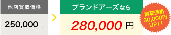 ブランドアーズなら280,000円