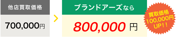 ブランドアーズなら800,000円